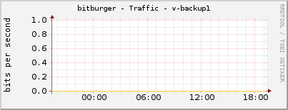 bitburger - Traffic - v-backup1