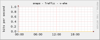 snaps - Traffic - v-ehm