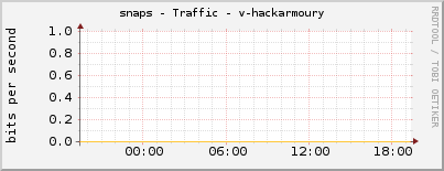 snaps - Traffic - v-hackarmoury