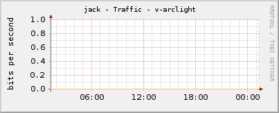 jack - Traffic - v-arclight