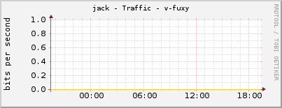 jack - Traffic - v-fuxy