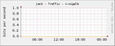 jack - Traffic - v-nigelb