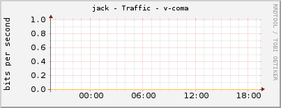 jack - Traffic - v-coma
