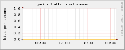 jack - Traffic - v-luminous