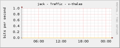 jack - Traffic - v-thales