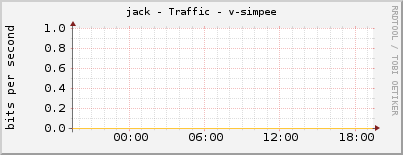 jack - Traffic - v-simpee