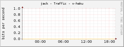 jack - Traffic - v-haku