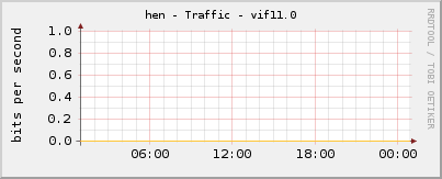 hen - Traffic - vif11.0