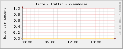 leffe - Traffic - v-seahorse
