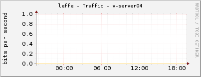 leffe - Traffic - v-server04