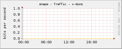 snaps - Traffic - v-dunz