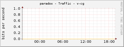 paradox - Traffic - v-cg