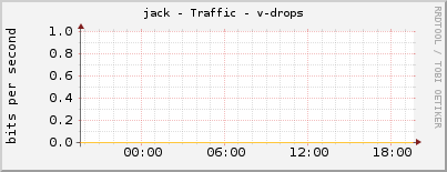 jack - Traffic - v-drops