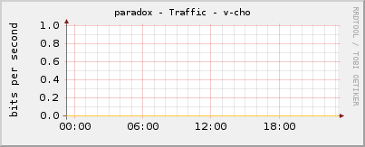 paradox - Traffic - v-cho