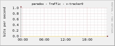 paradox - Traffic - v-tracker0