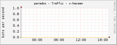 paradox - Traffic - v-hacman