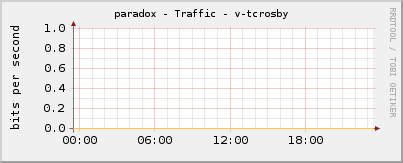 paradox - Traffic - v-tcrosby
