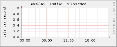 macallan - Traffic - v-lrccstamp