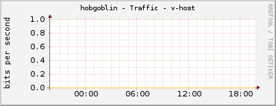 hobgoblin - Traffic - v-host