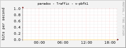 paradox - Traffic - v-pbfk1