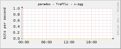 paradox - Traffic - v-zgg