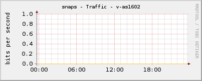 snaps - Traffic - v-as1602