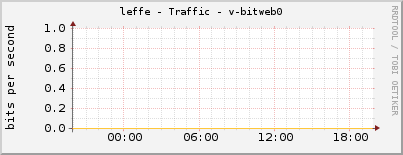 leffe - Traffic - v-bitweb0