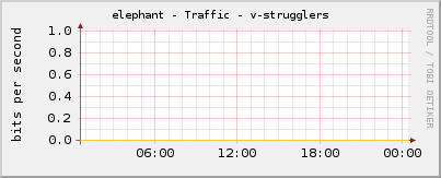 elephant - Traffic - v-strugglers
