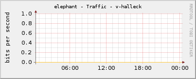 elephant - Traffic - v-halleck
