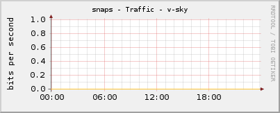 snaps - Traffic - v-sky