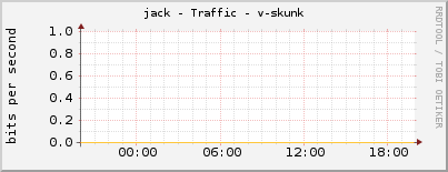 jack - Traffic - v-skunk