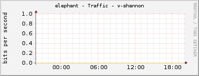 elephant - Traffic - v-shannon