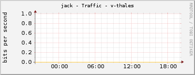 jack - Traffic - v-thales