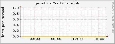 paradox - Traffic - v-bwb