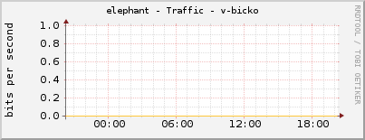 elephant - Traffic - v-bicko