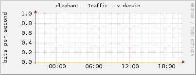 elephant - Traffic - v-dumain